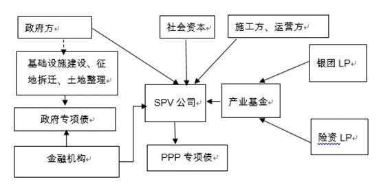 国有企业经济总量问题_解决问题图片(2)