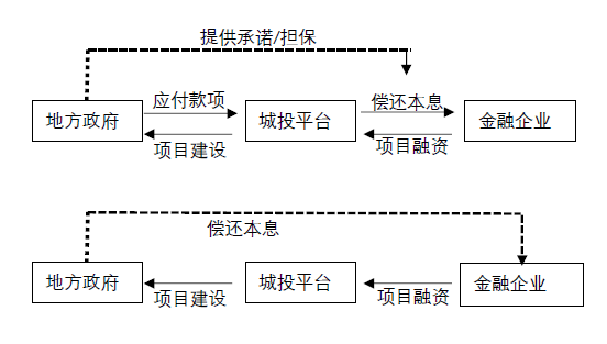 国有企业经济总量问题_解决问题图片(2)